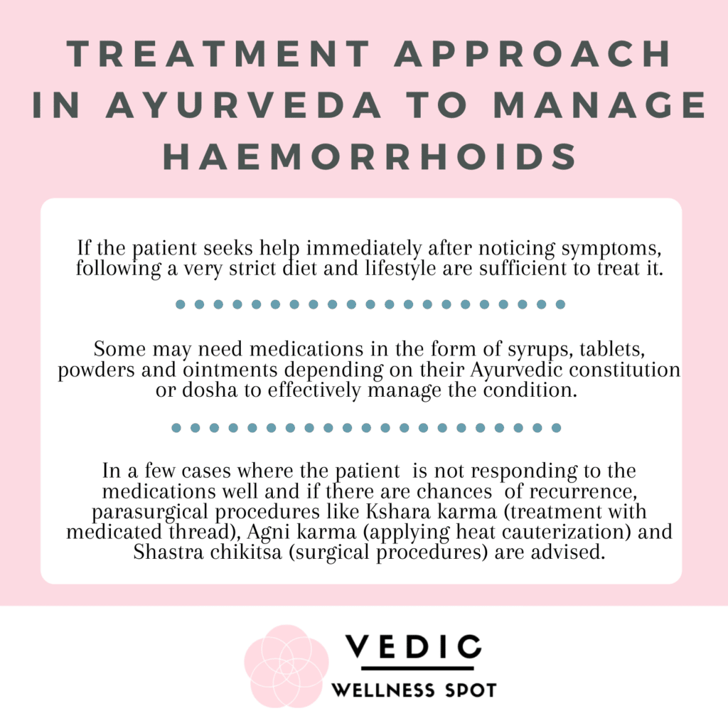 A Holistic approach to manage and treat Hemorrhoids