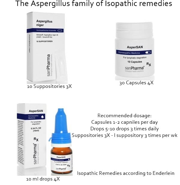 AsperSAN (aspergillus niger) in drops, capsules and suppositories by ...