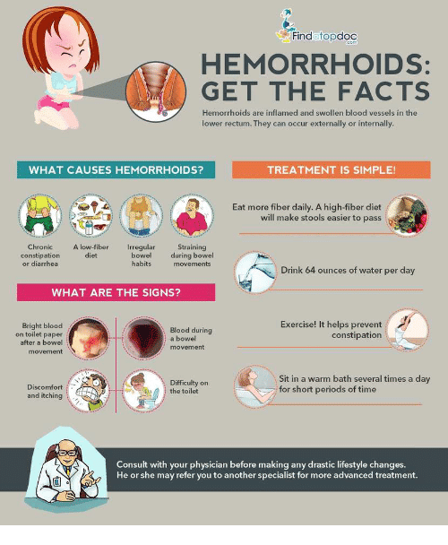 Findotopdoc HEMORRHOIDS GET THE FACTS Hemorrhoids Are Inflamed and ...