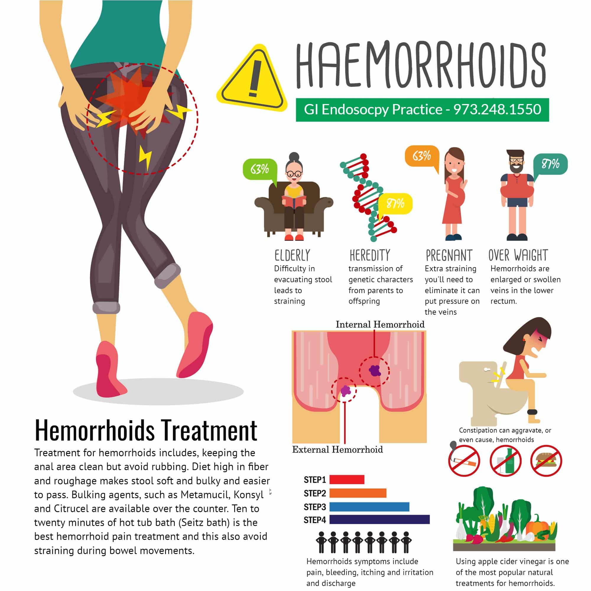 Get Rid Of Hemorrhoids In 24 Hours