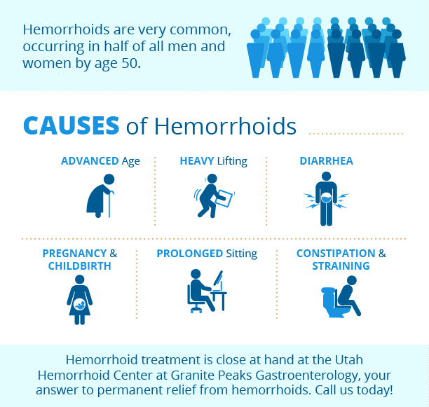 Hemorrhoids Diagnosis