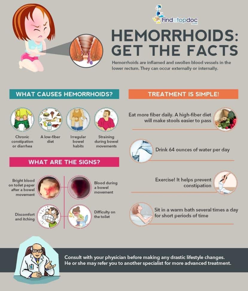 Hemorrhoids: Symptoms, Causes, Treatment, and Diagnosis